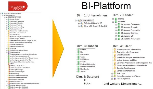 bi-integration_plattform